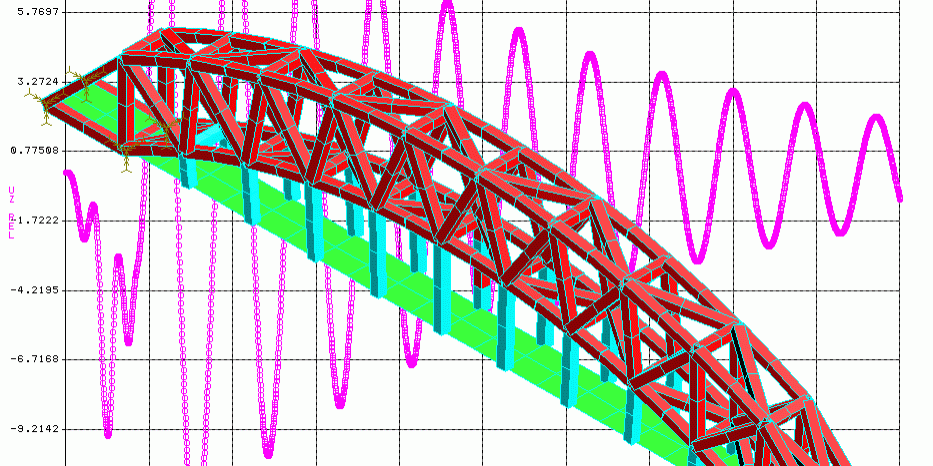 SOLIDWORKS Dynamic Response